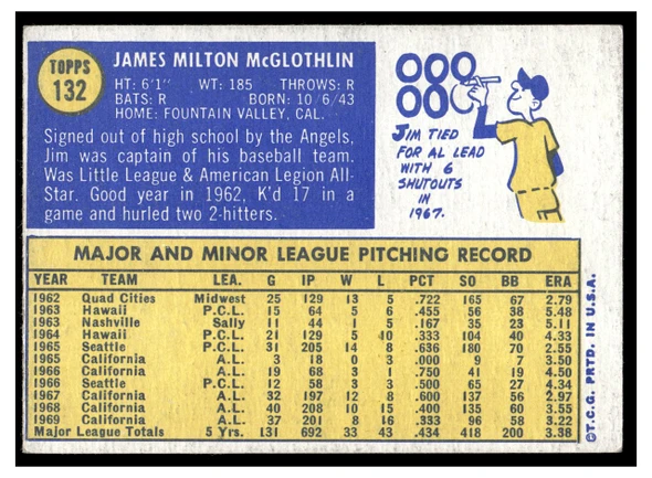 1970 Topps Jim McGlothlin #132 2019 Heritage 50th Anniversary Buyback Low Grade back of card