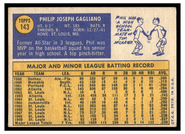 1970 Topps Phil Gagliano #143 Low Grade - Creases back of card