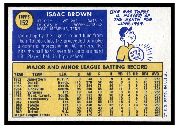 1970 Topps Ike Brown #152 Rookie Card Low Grade back of card