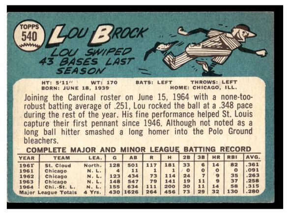 1965 Topps Lou Brock #540 HOF Low Grade back of card