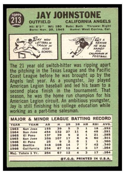 1967 Topps Jay Johnstone #213 Rookie Card VG back of card