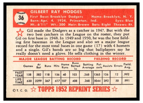 1983 Topps 1952 Reprint Series Gil Hodges #36 HOF VG-EX back of card