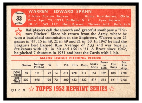 1983 Topps 1952 Reprint Series Warren Spahn #33 HOF VG-EX back of card