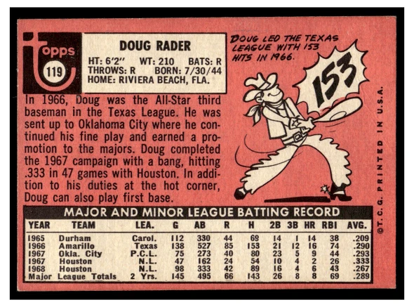 1969 Topps Doug Rader #119 Low Grade back of card