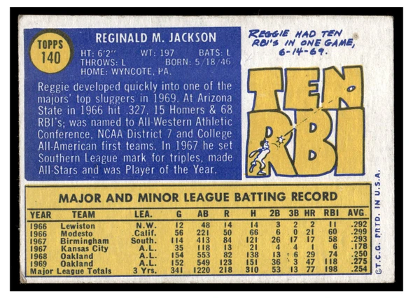 1970 Topps Reggie Jackson #140 HOF Low Grade back of card