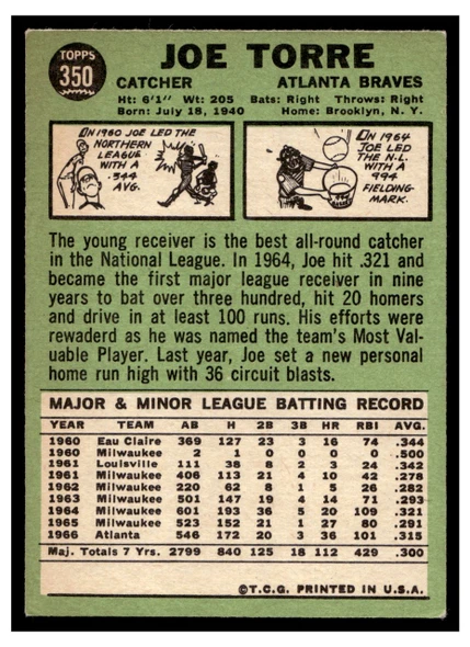 1967 Topps Joe Torre #350 HOF Low Grade - Creases back of card