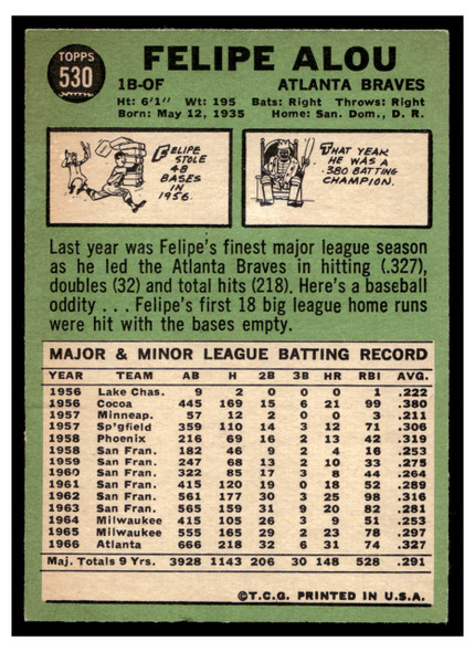 1967 Topps Felipe Alou #530 VG back of card