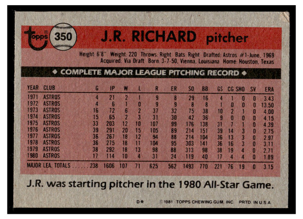 1981 Topps J.R. Richard #350 Low Grade - Creases back of card