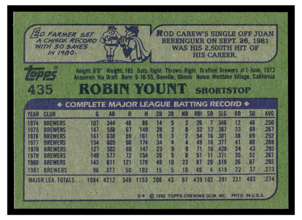 1982 Topps Robin Yount #435 HOF Low Grade back of card