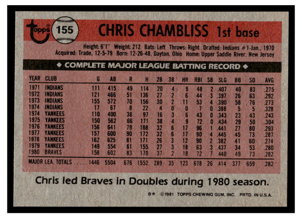 1981 Topps Chris Chambliss #155 VG-EX back of card