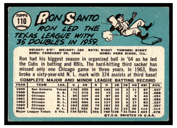 1965 Topps Ron Santo #110 HOF VG back of card