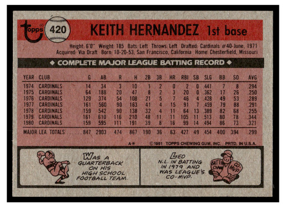 1981 Topps Keith Hernandez #420 Low Grade back of card