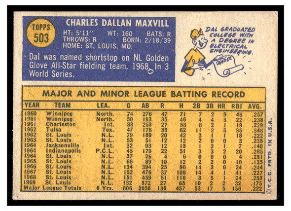 1970 Topps Dal Maxvill #503 Low Grade - Creases back of card