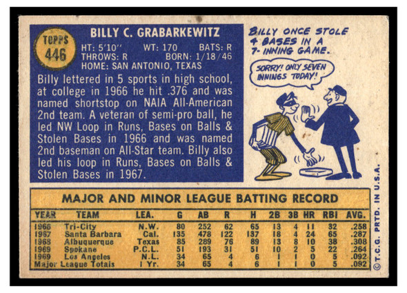 1970 Topps Billy Grabarkewitz #446 Rookie Card VG back of card