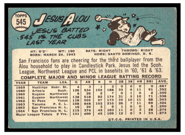 1965 Topps Jesus Alou #545 VG-EX back of card