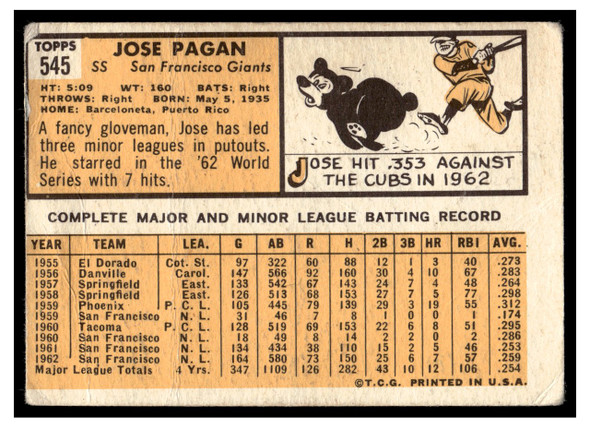 1963 Topps Jose Pagan #545 Poor back of card