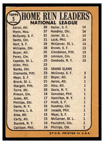 1968 Topps NL Home Run Leaders (Hank Aaron, Jim Wynn, Ron Santo, Willie McCovey) #5 HOF Low Grade - Creases back of card