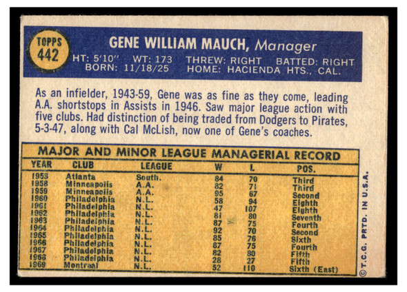 1970 Topps Gene Mauch #442 Low Grade back of card