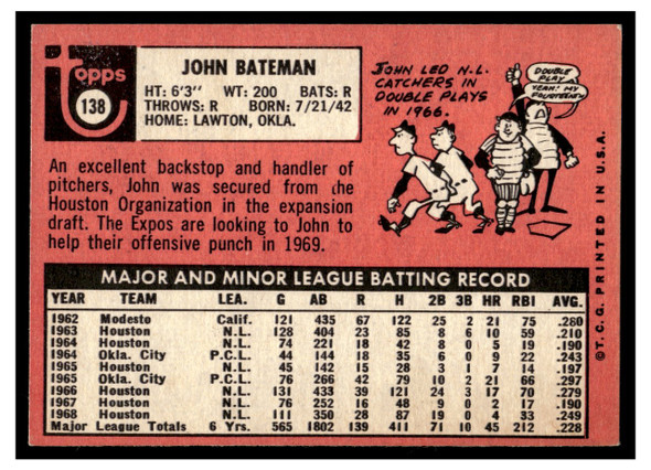 1969 Topps John Bateman #138 Low Grade back of card