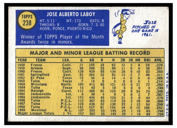 1970 Topps Jose Laboy #238 Low Grade - Creases back of card