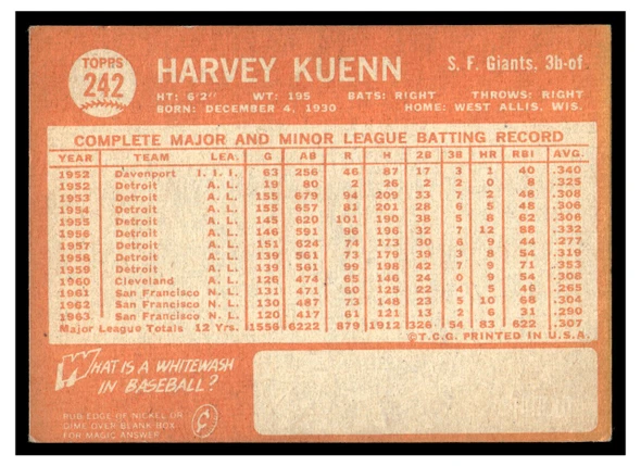 1964 Topps Harvey Kuenn #242 Low Grade back of card