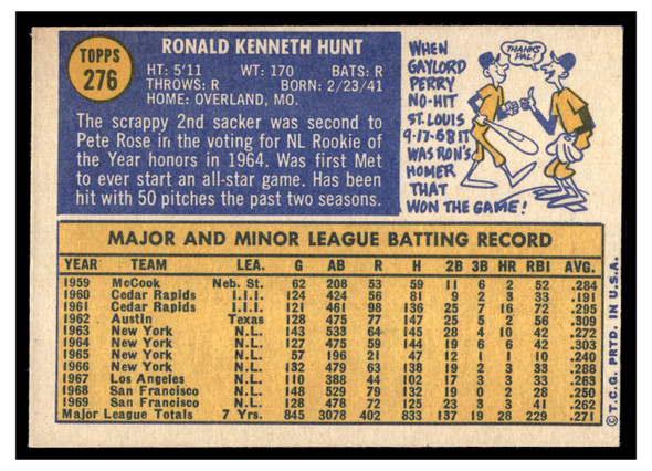 1970 Topps Ron Hunt #276 Low Grade back of card
