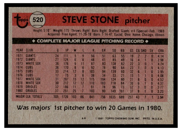 1981 Topps Steve Stone #520 All-Star Good back of card