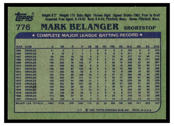 1982 Topps Mark Belanger #776 Low Grade back of card