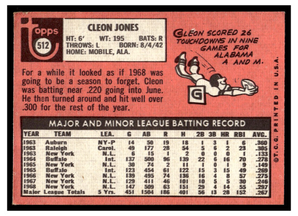 1969 Topps Cleon Jones #512 Low Grade - Creases back of card