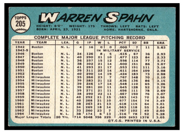 1965 Topps Warren Spahn #205 HOF Good back of card