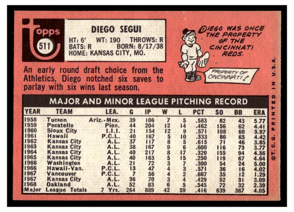 1969 Topps Diego Segui #511 Yellow First Name Low Grade back of card