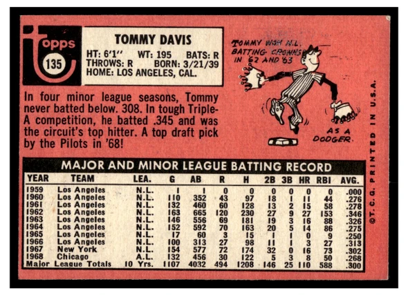 1969 Topps Tommy Davis #135 Good back of card