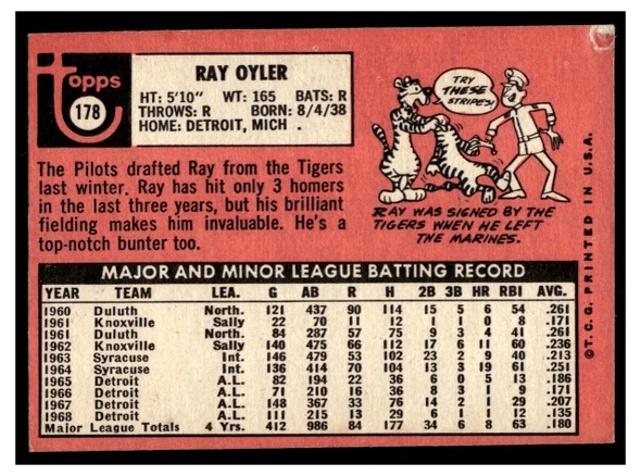 1969 Topps Ray Oyler #178 Low Grade back of card