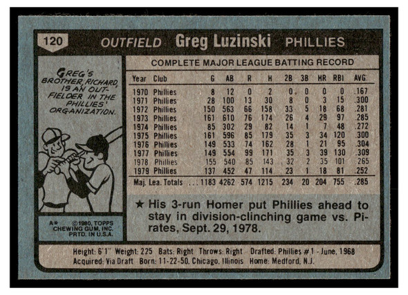 1980 Topps Greg Luzinski #120 Good back of card