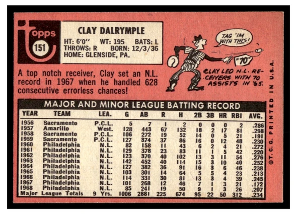1969 Topps Clay Dalrymple #151 Phillies Low Grade back of card