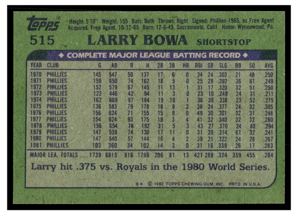 1982 Topps Larry Bowa #515 Good back of card