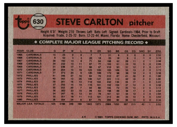 1981 Topps Steve Carlton #630 All-Star HOF Good back of card