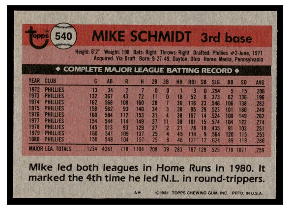 1981 Topps Mike Schmidt #540 All-Star HOF Low Grade back of card
