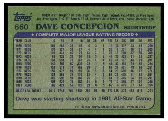 1982 Topps Dave Concepcion #660 Good back of card