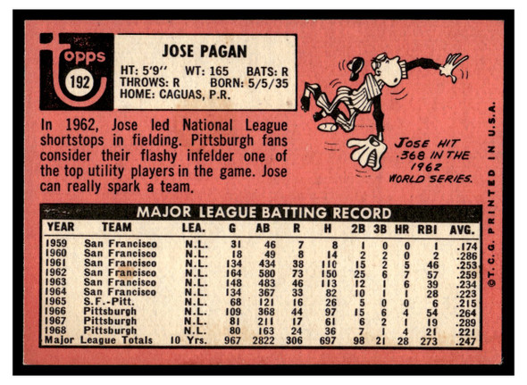 1969 Topps Jose Pagan #192 Good back of card