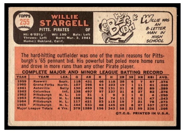 1966 Topps Willie Stargell #255 HOF Low Grade - Creases back of card