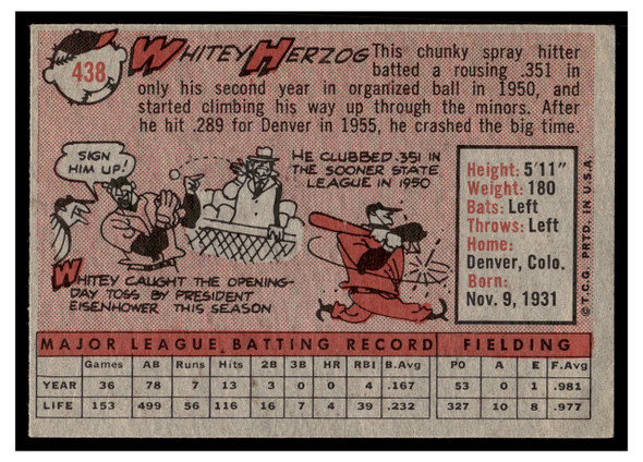 1958 Topps Whitey Herzog #438 HOF Good back of card