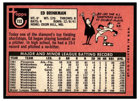 1969 Topps Ed Brinkman #153 Good back of card