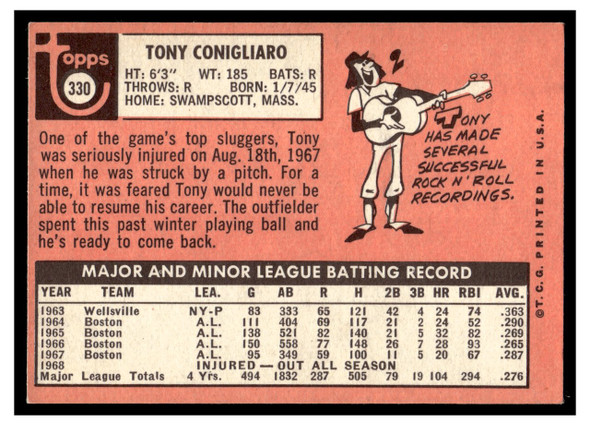 1969 Topps Tony Conigliaro #330 Good back of card