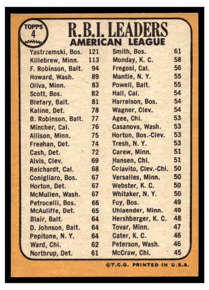 1968 Topps Carl Yastrzemski / Harmon Killebrew / Frank Robinson #4 League Leaders HOF Good back of card