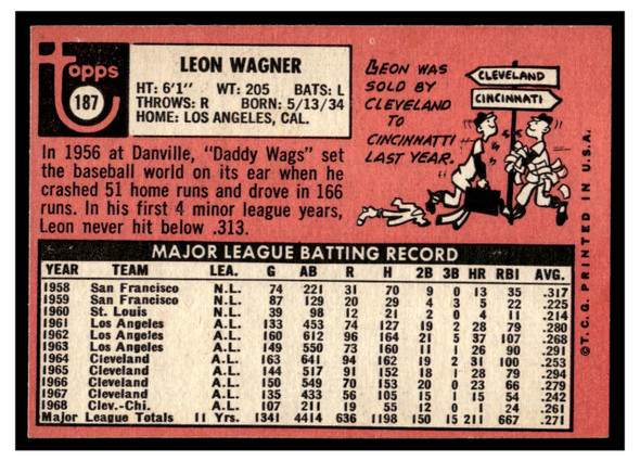 1969 Topps Leon Wagner #187 Good back of card