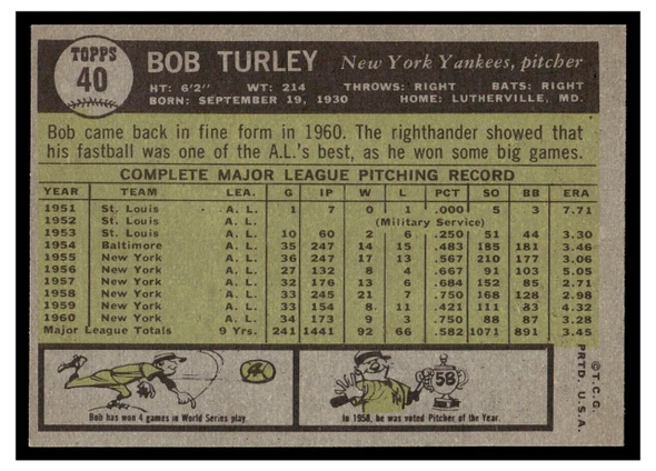 1961 Topps Bob Turley #40 Low Grade - Marks back of card