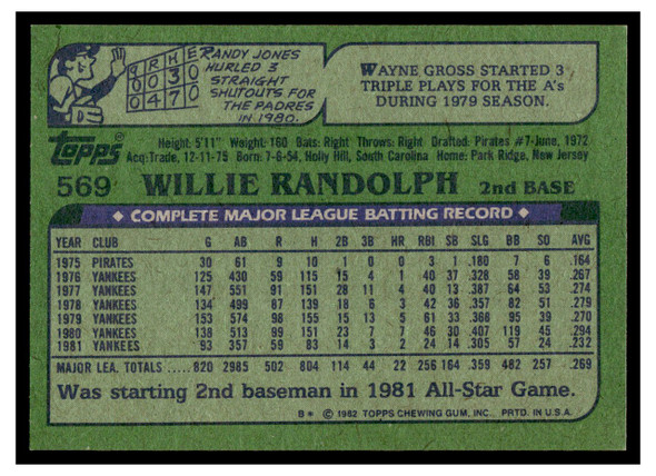 1982 Topps Willie Randolph #569 Good back of card