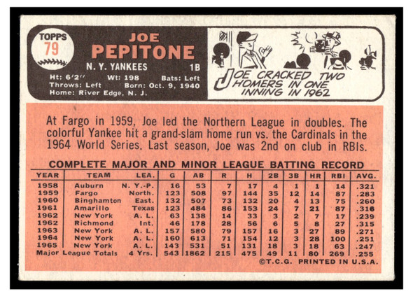 1966 Topps Joe Pepitone #79 Low Grade back of card