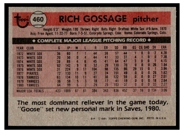 1981 Topps Rich Gossage #460 All-Star HOF Good back of card
